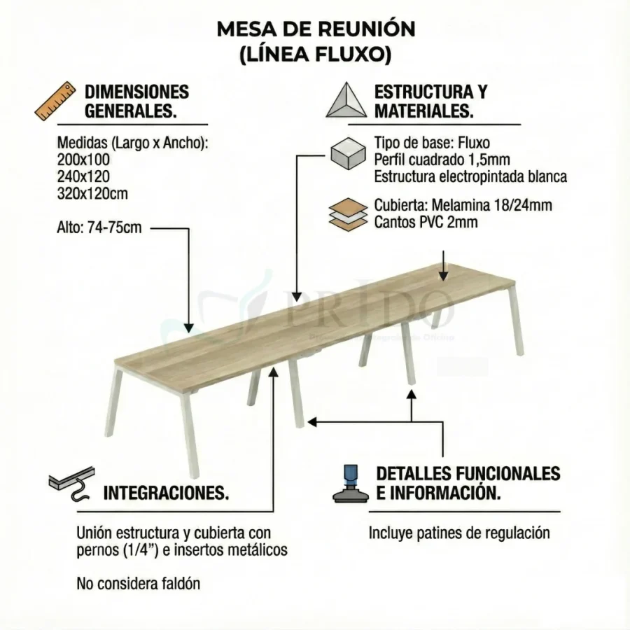 Vista de detalle de Mesa de Reunión Enio, mesas para oficina, recepción y espacios corporativos en Chile.