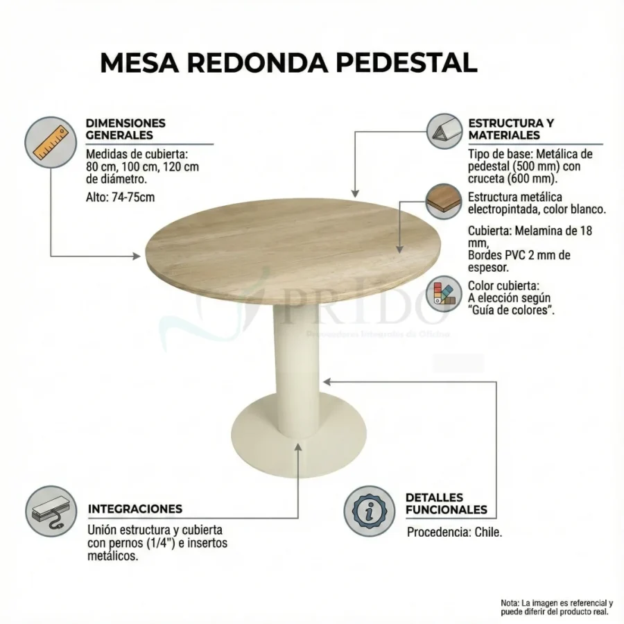 Infografía mesa redonda pedestal Lua Prido con medidas de cubierta 80–120 cm, altura 74–75 cm y estructura metálica blanca.