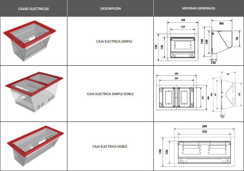 Vista frontal de Caja Eléctrica Metálica, accesorios de oficina para oficina, recepción o espacios de trabajo en Chile.